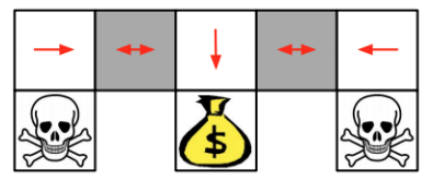 docs/stanford-cs234-notes-zh/img/fig8&9_3.png