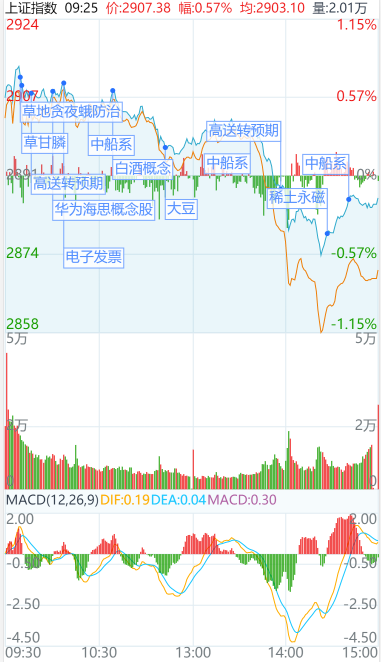 小程序行情模块用例/image/hqchart_minute_info.png