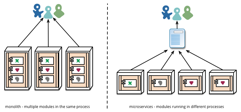 docs/micro-services/images/micro-deployment.png