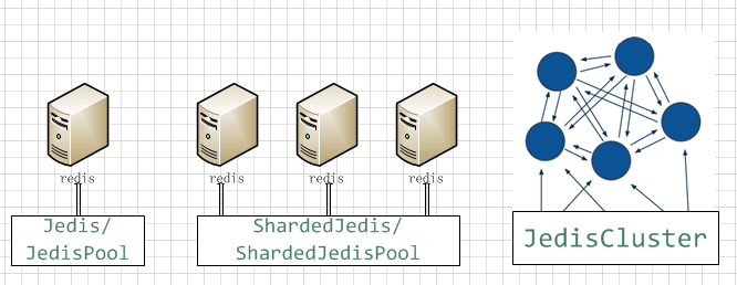 whatsmars-redis/jedis.png