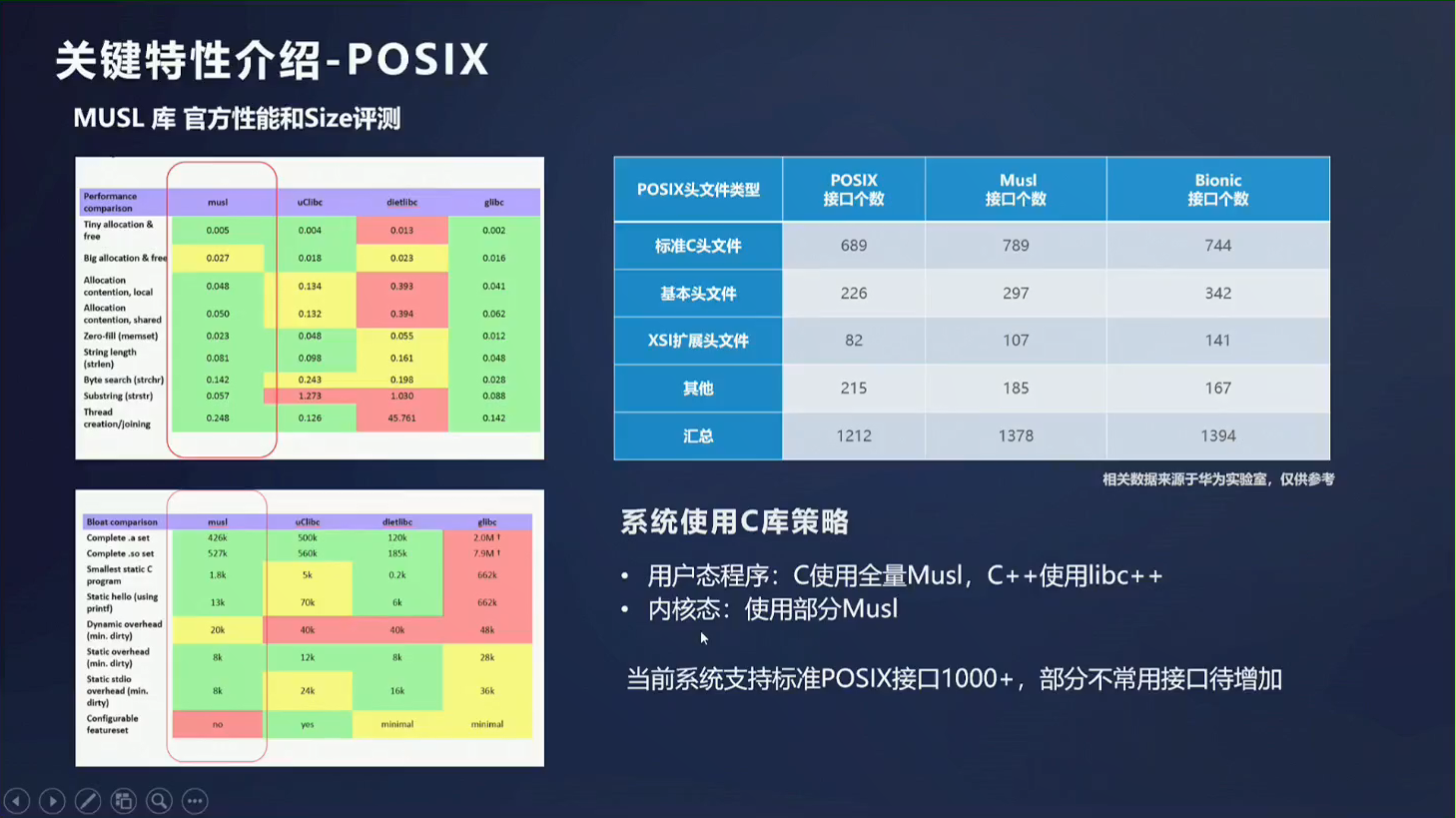 zzz/pic/ppt/11.POSIX.png