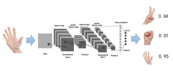 data/1.OpenCV初阶/7.OpenCV中的深度学习/1.图像分类/classification.png