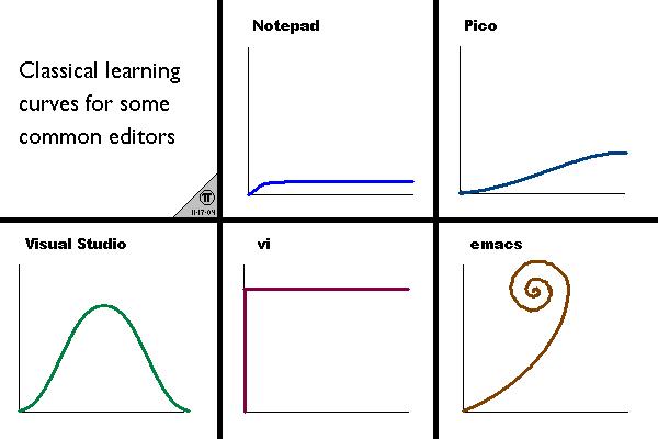 data/1.python初阶/1.预备知识/5.常用开发工具/editor.jpg