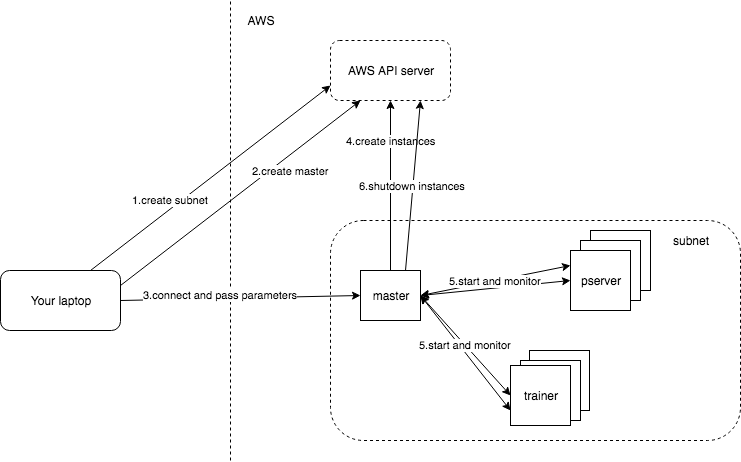 tools/aws_benchmarking/diagram.png