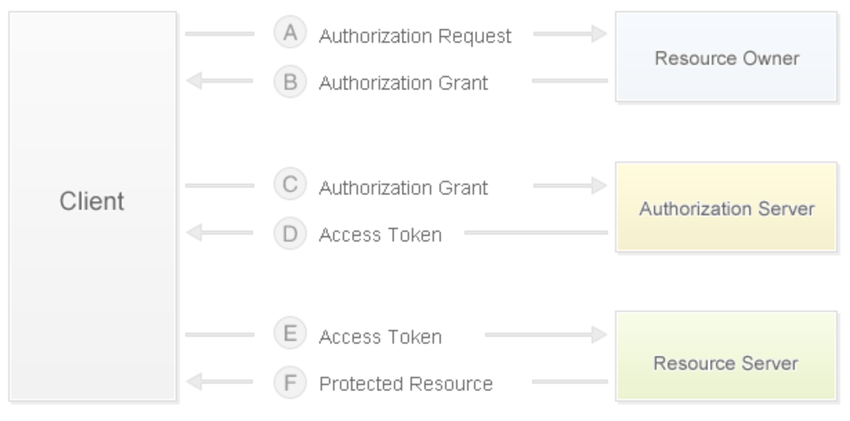 res/oauth2.png