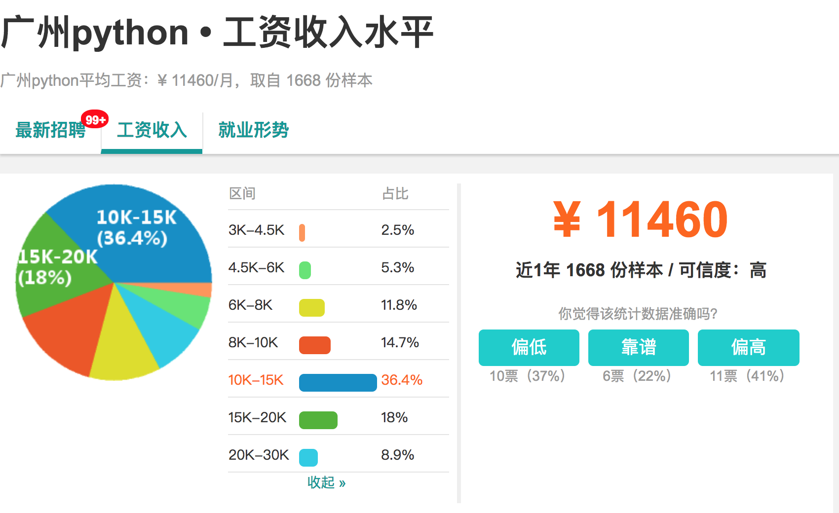 res/python_salary_guangzhou.png