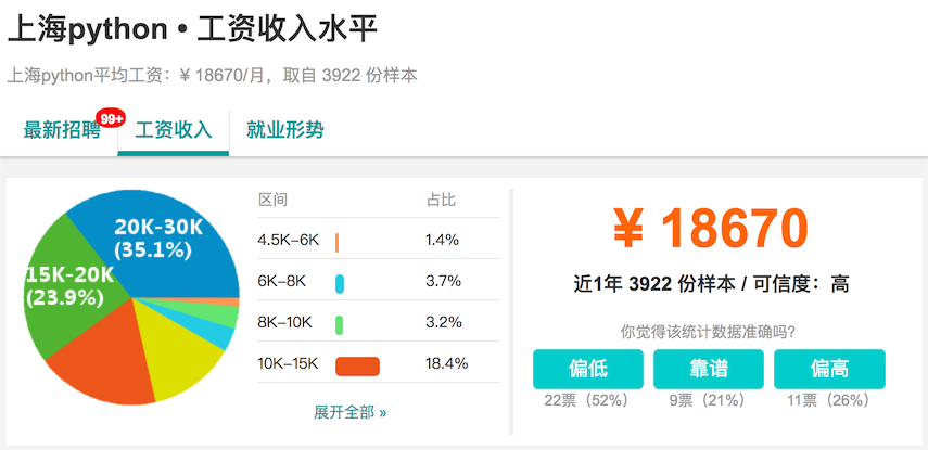 res/python-salary-shanghai.png