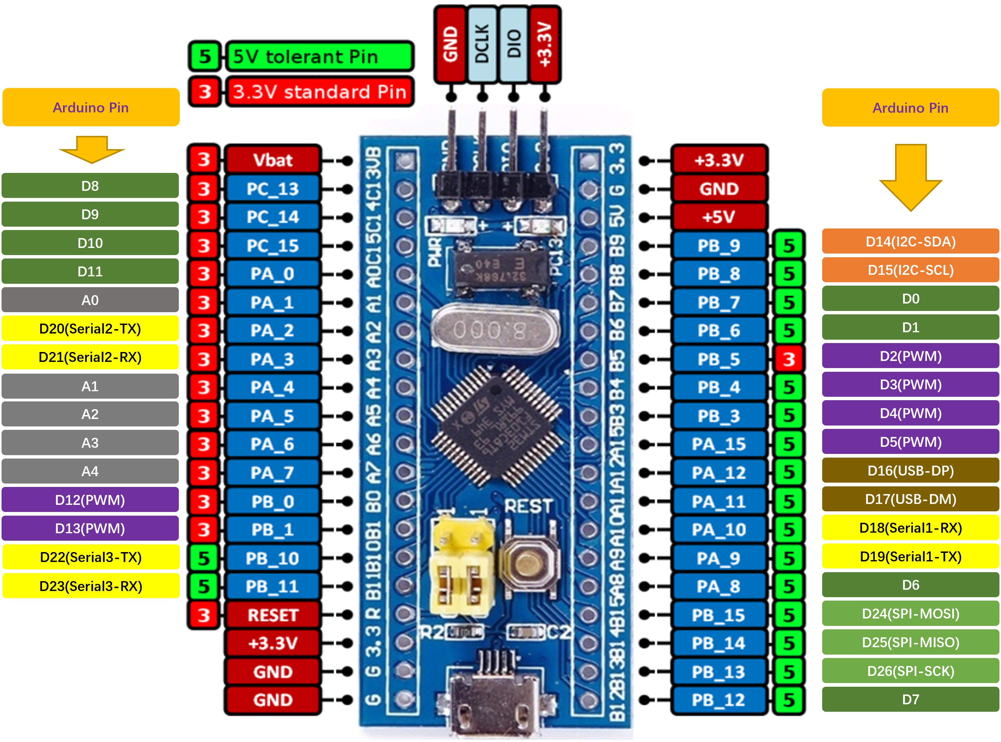 bsp/stm32/stm32f103-blue-pill/applications/arduino_pinout/blue-pill-f103-pinout.png