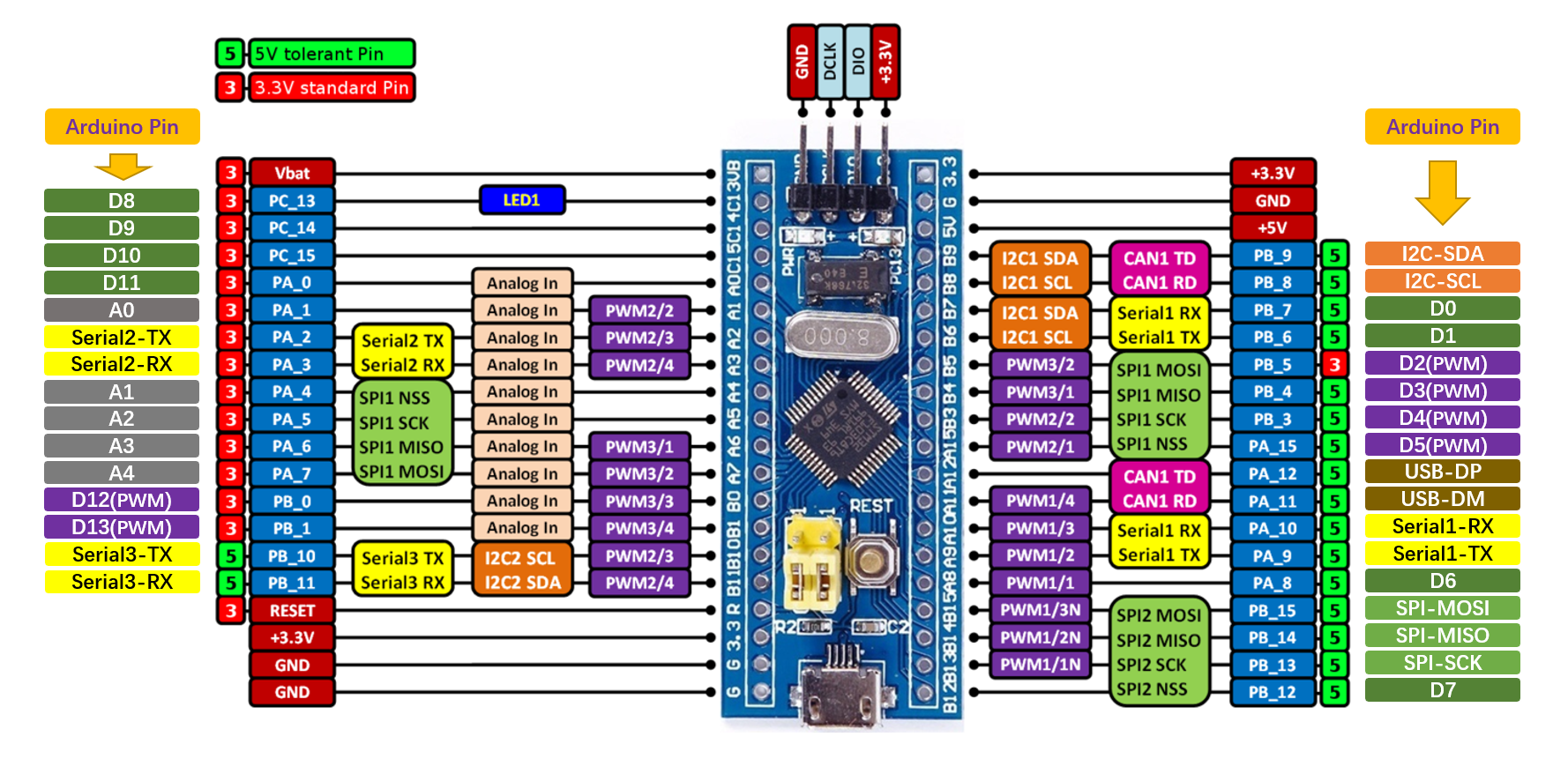 bsp/stm32/stm32f103-blue-pill/applications/arduino_pinout/blue-pill-f103-pinout.png