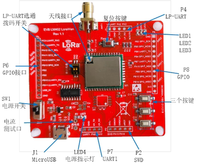 bsp/stm32/stm32wle5-yizhilian-lm402/figures/LM402_lora.jpg