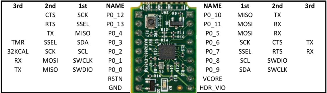 bsp/maxim/MAX32660_EVSYS/doc/images/pins.JPG