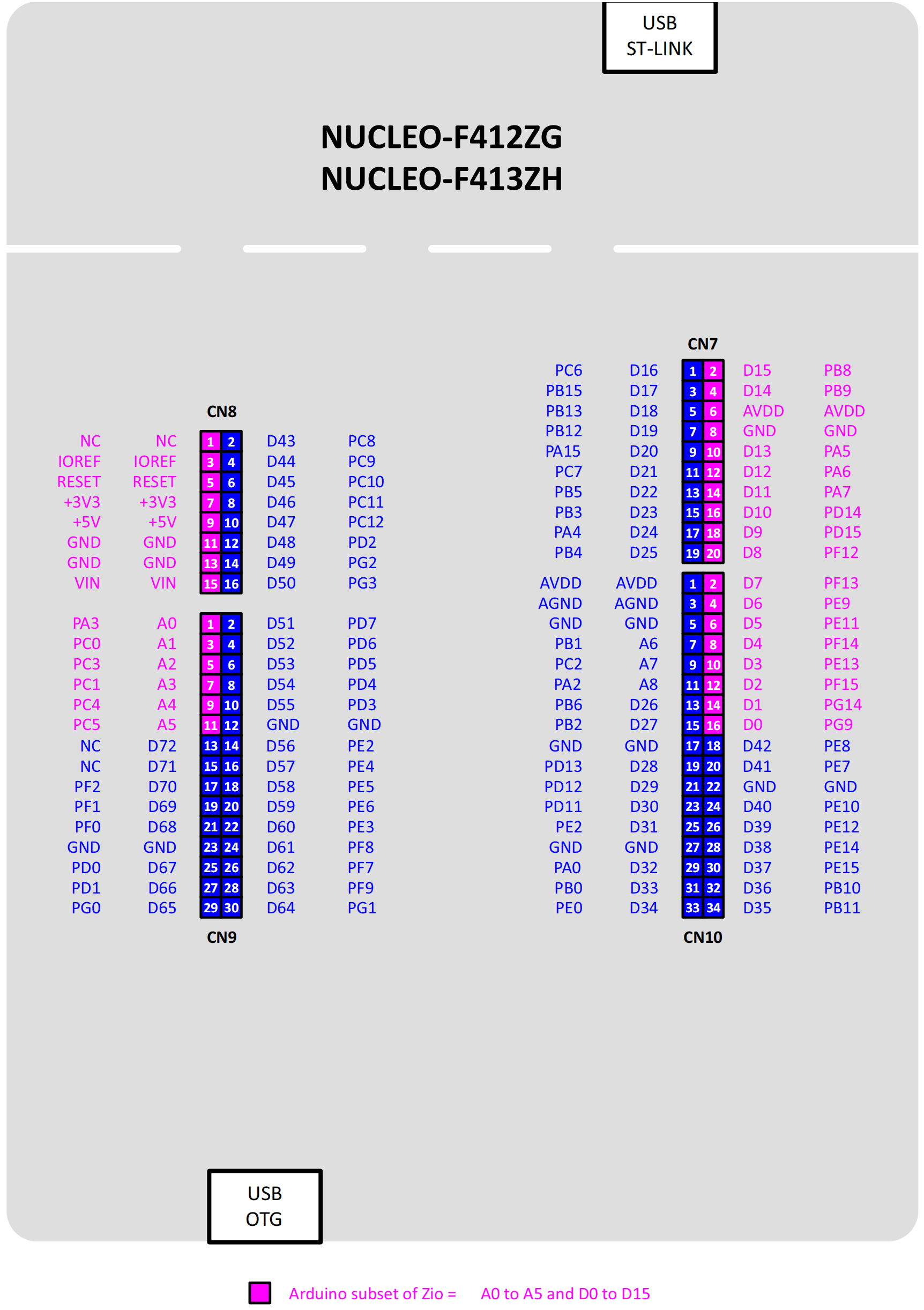 bsp/stm32/stm32f412-st-nucleo/applications/arduino_pinout/nucleo-f412-pinout.png