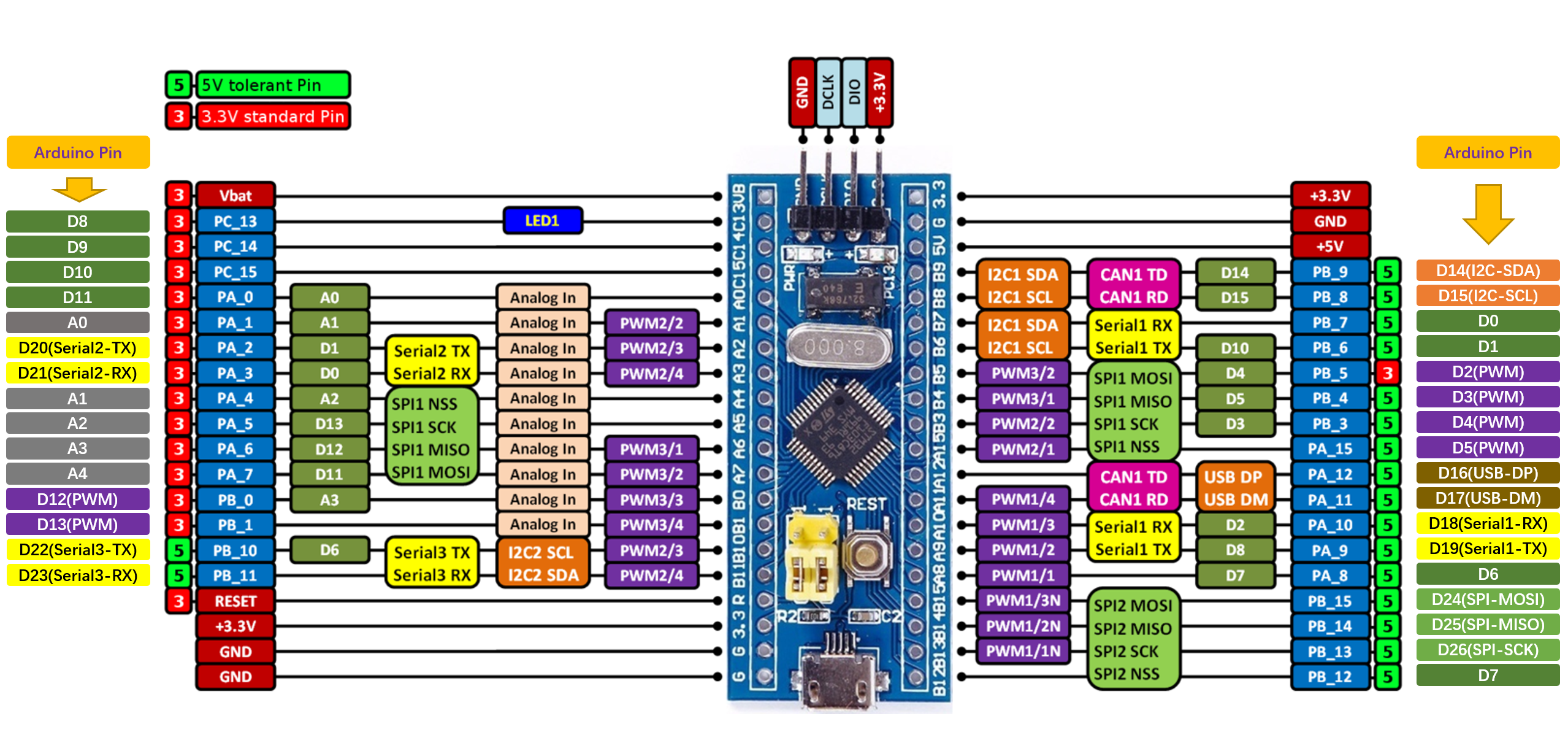 bsp/stm32/stm32f103-blue-pill/applications/arduino_pinout/blue-pill-f103-pinout.png