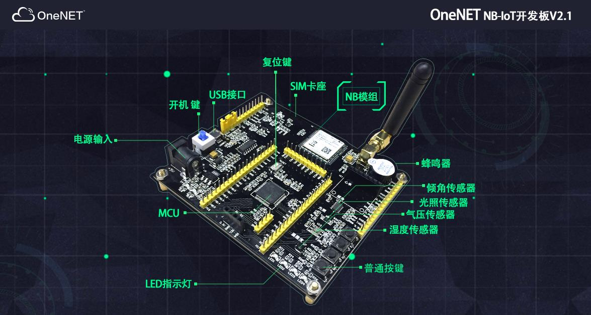 bsp/stm32/stm32f103-onenet-nbiot/figures/board_detail.png