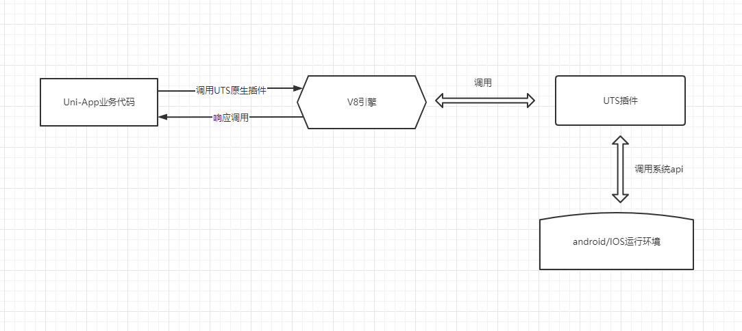 doc/UTS结构示意图1.png