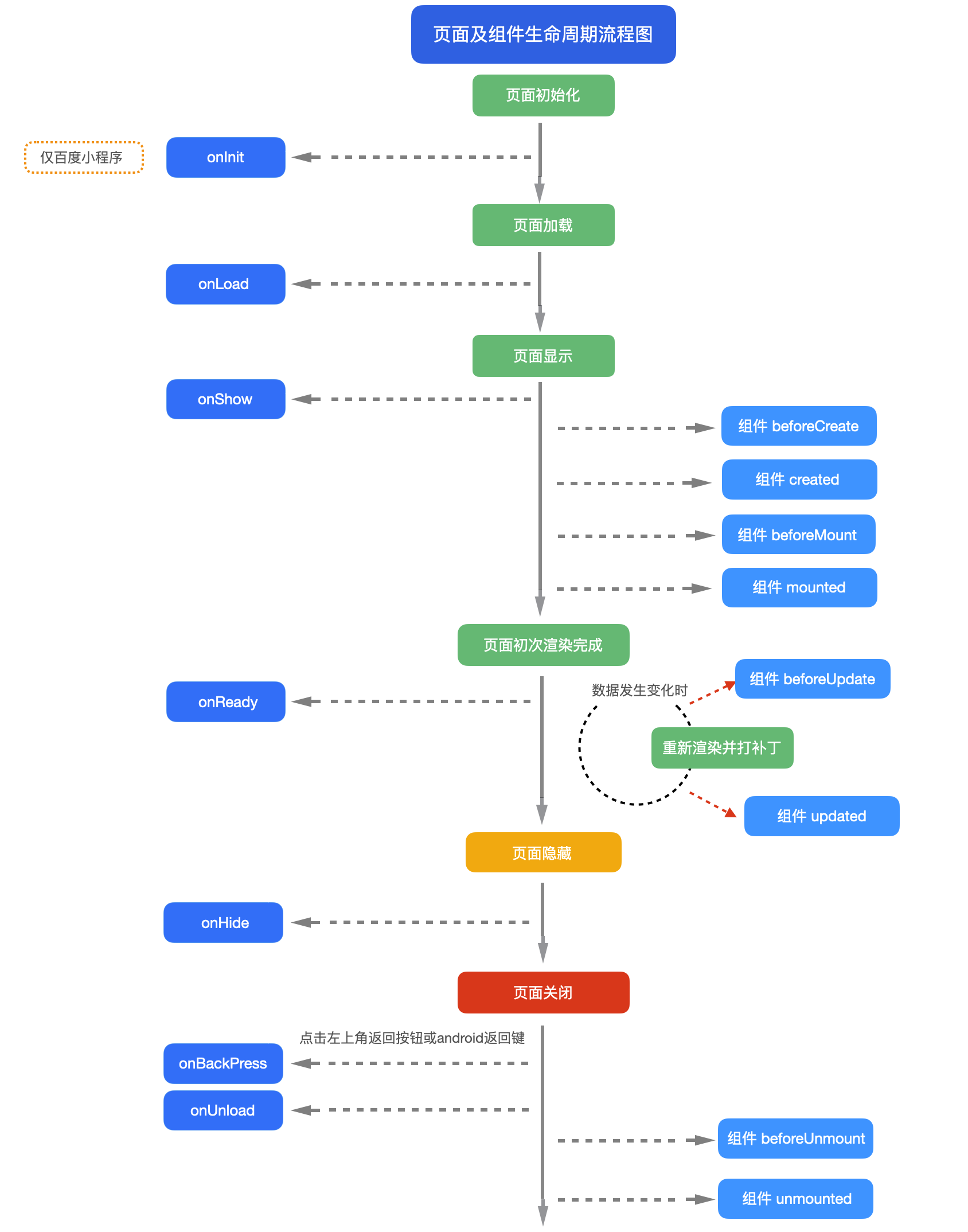 docs/static/uni-app-lifecycle-vue3.png