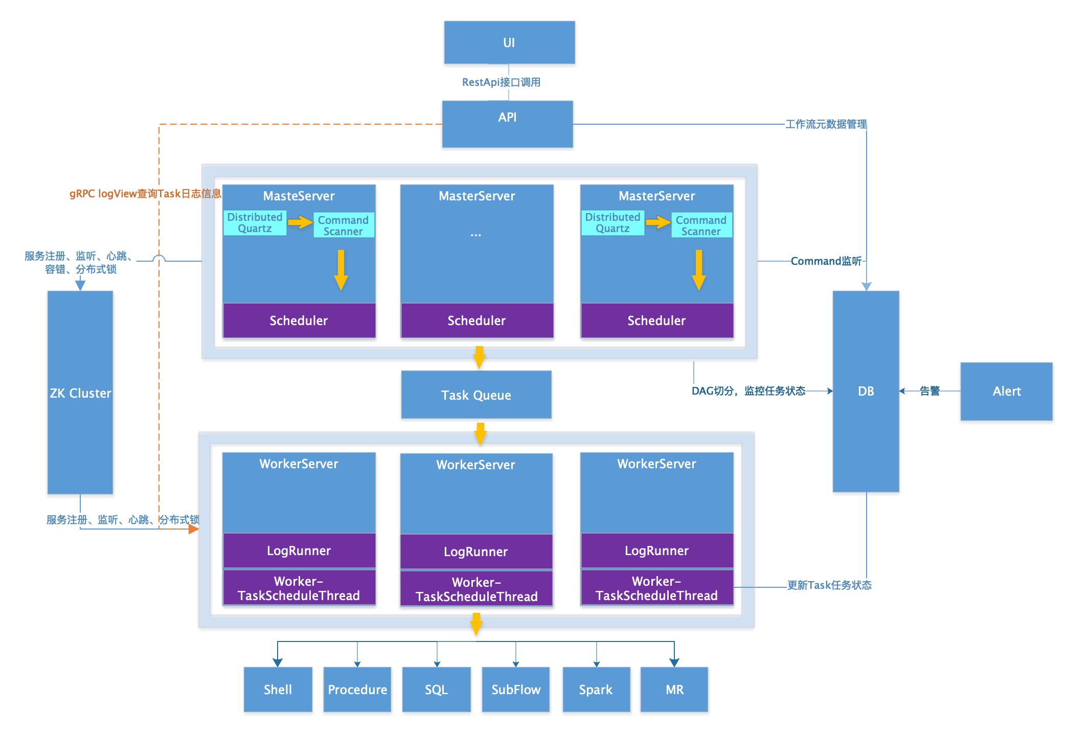 docs/zh_CN/images/architecture.jpg