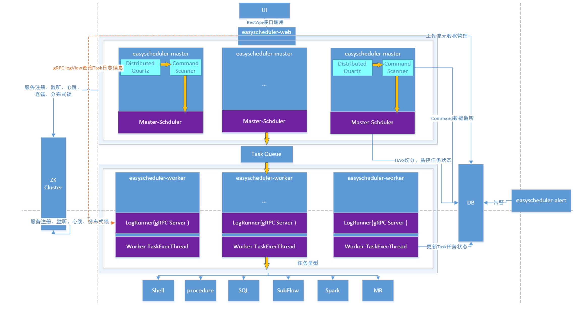 docs/zh_CN/images/work_process.jpg