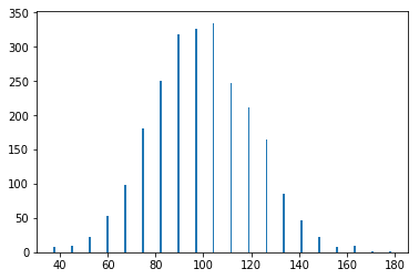 docs/learning-tf-zh/img/histogram_tensorflow.png