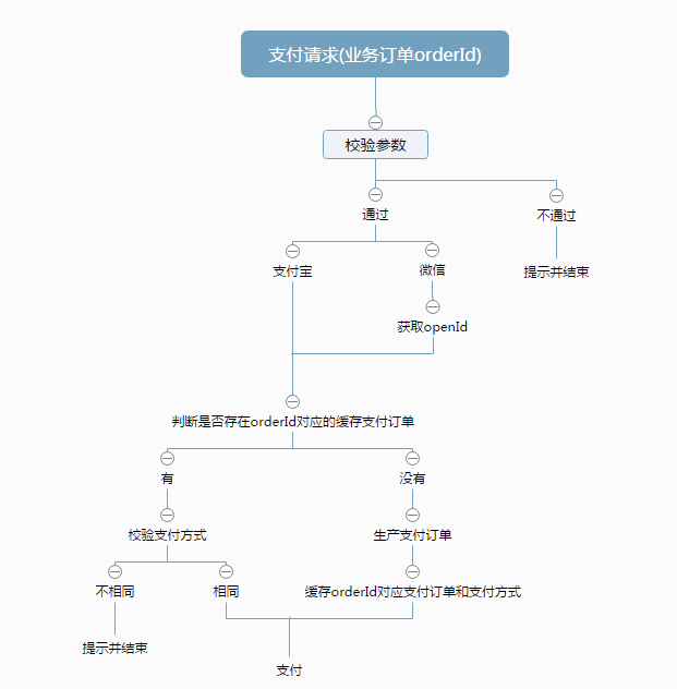 project-bootstrap/zheng-pay.png