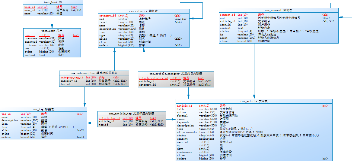 cms/cms-dao/src/main/resources/zheng.png