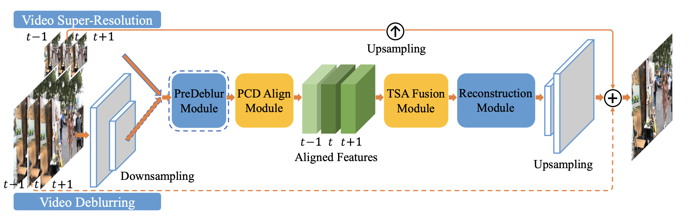 docs/imgs/edvr_network.png