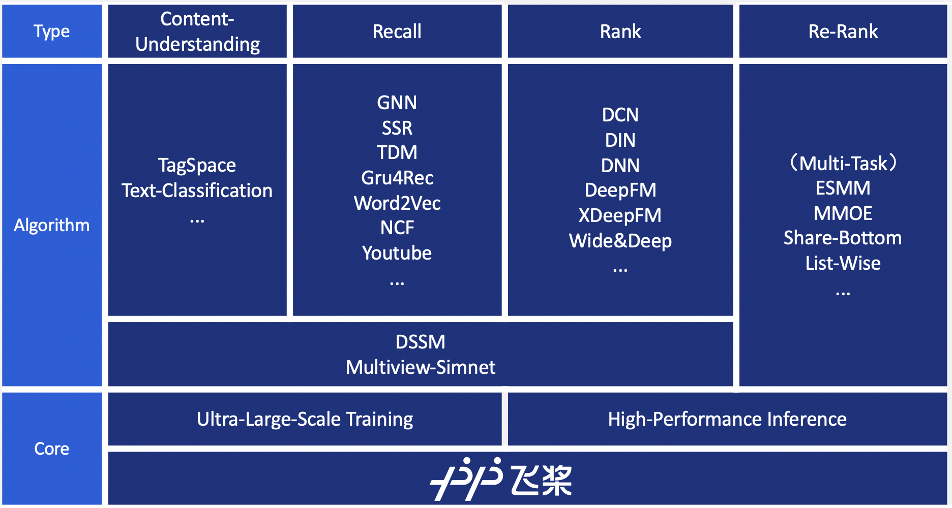 doc/imgs/overview_en.png