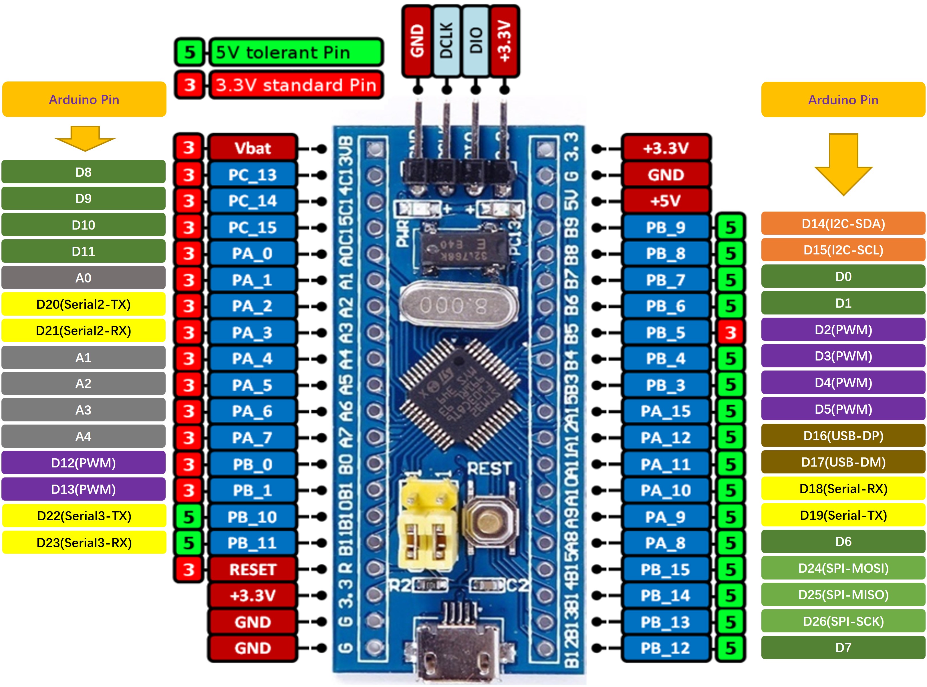 bsp/stm32/stm32f103-blue-pill/applications/arduino_pinout/blue-pill-f103-pinout.jpg