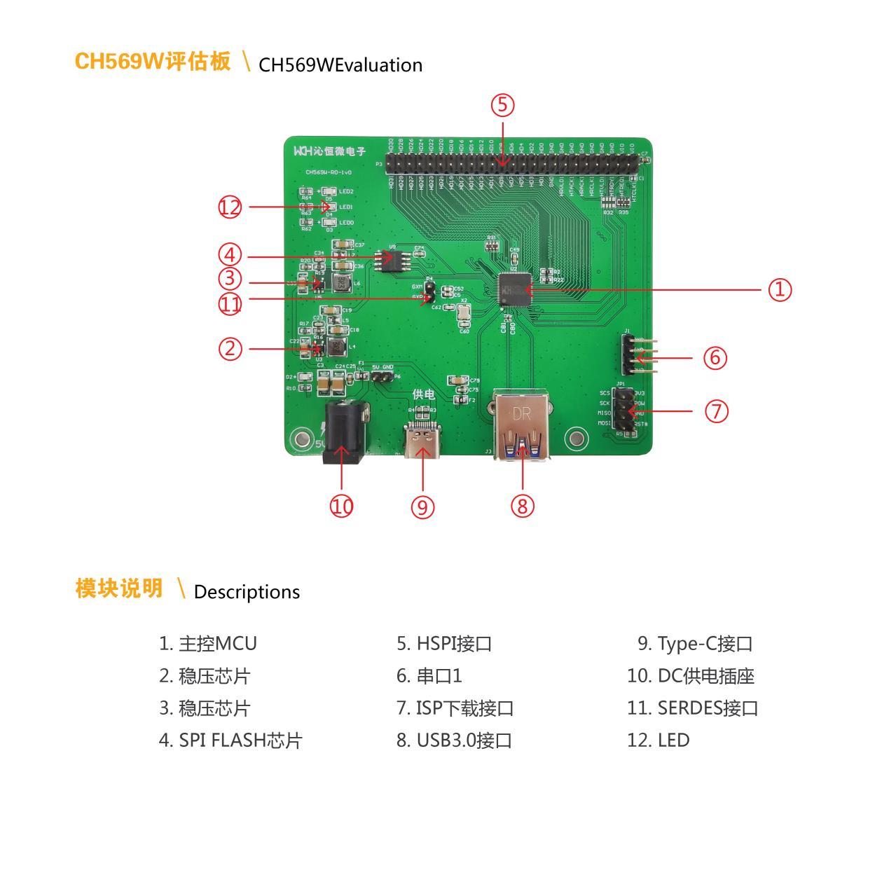 bsp/wch/risc-v/ch569w-evt/figures/ch569w-evt.jpeg