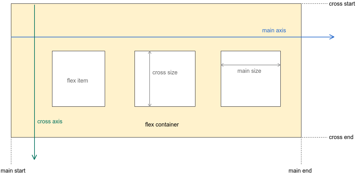 assets/flexbox-visual.png