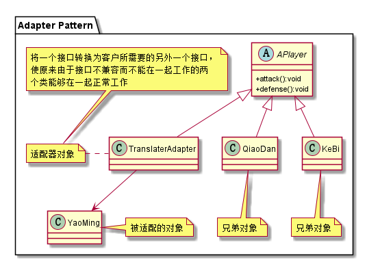lib_design_pattern/src/main/res/drawable/adapter.png
