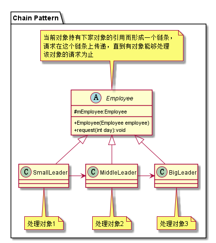 lib_design_pattern/src/main/res/drawable/chain.png