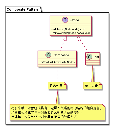 lib_design_pattern/src/main/res/drawable/composite.png