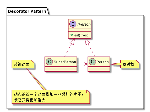 lib_design_pattern/src/main/res/drawable/decorator.png