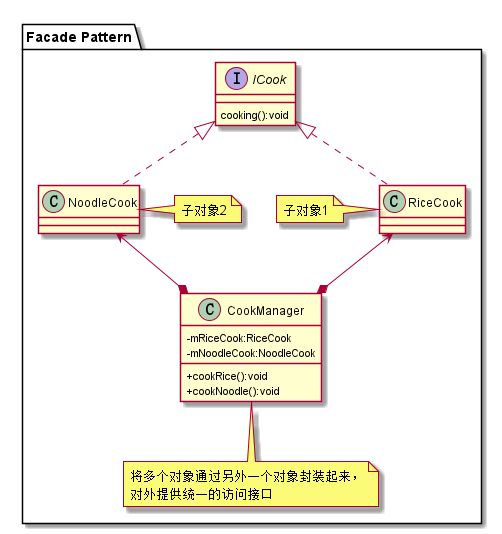 lib_design_pattern/src/main/res/drawable/facade.png