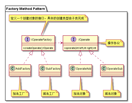 lib_design_pattern/src/main/res/drawable/factory_method.png
