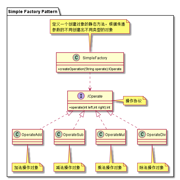 lib_design_pattern/src/main/res/drawable/factory_simple.png