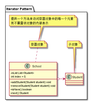 lib_design_pattern/src/main/res/drawable/iterator.png