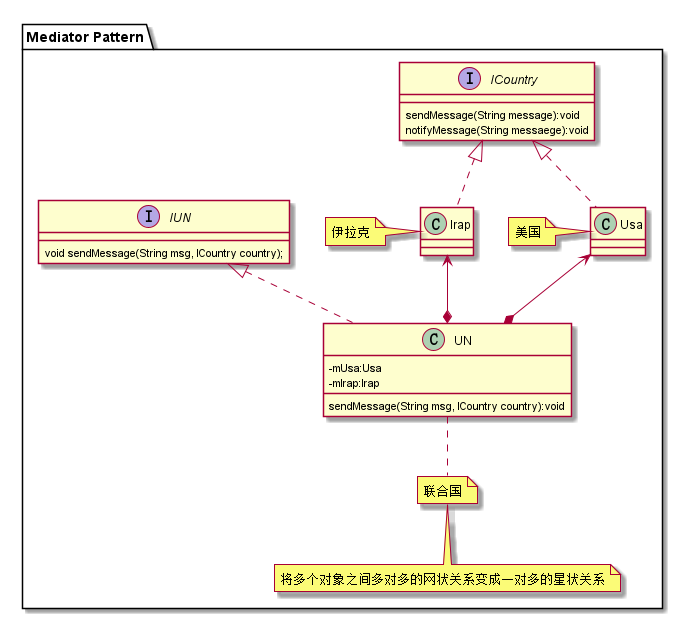 lib_design_pattern/src/main/res/drawable/mediator.png