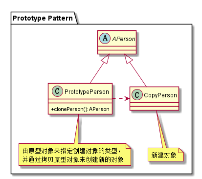 lib_design_pattern/src/main/res/drawable/prototype.png