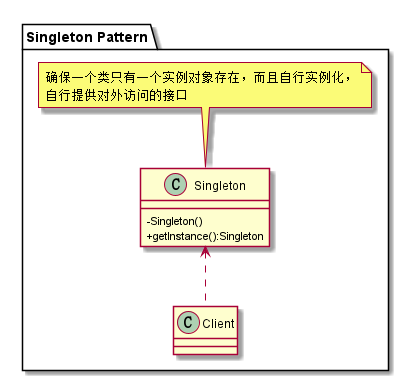 lib_design_pattern/src/main/res/drawable/singleton.png