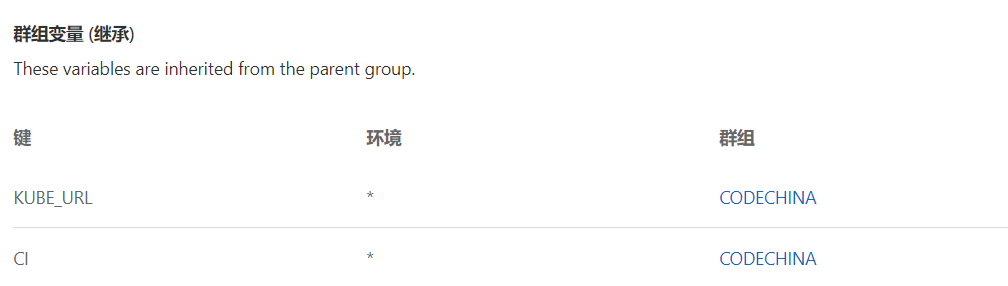 CI/CD settings - inherited variables