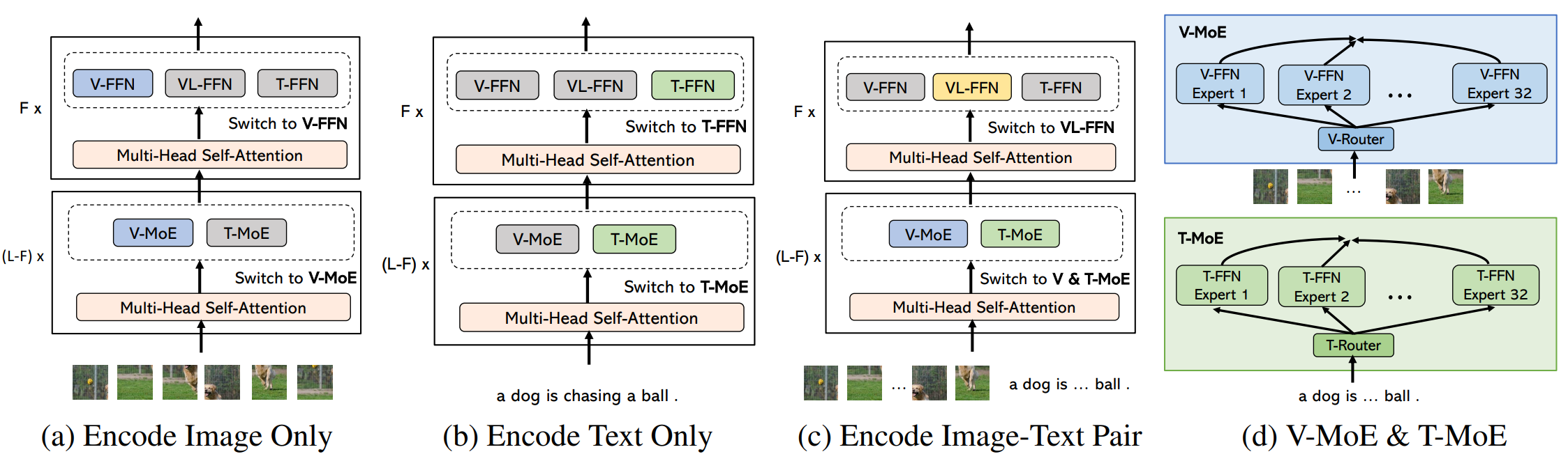 docs/assets/images/vl_moe.png