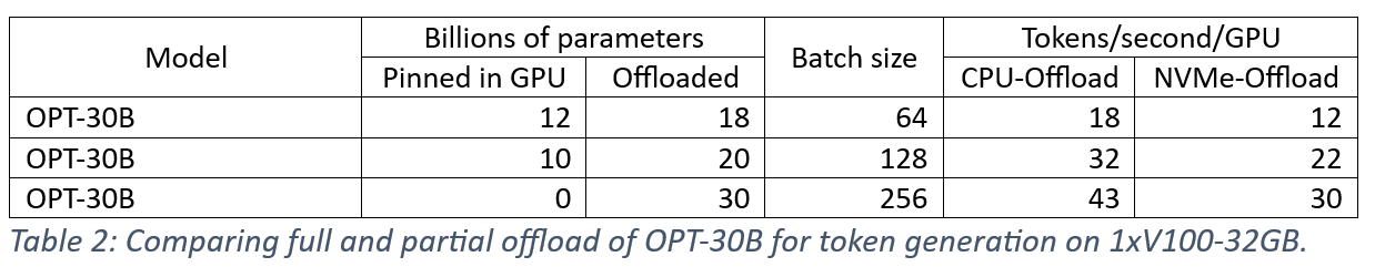 docs/assets/images/zero_inference_full_offload.png