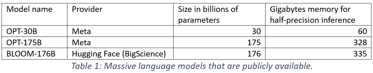 docs/assets/images/zero_inference_models.png