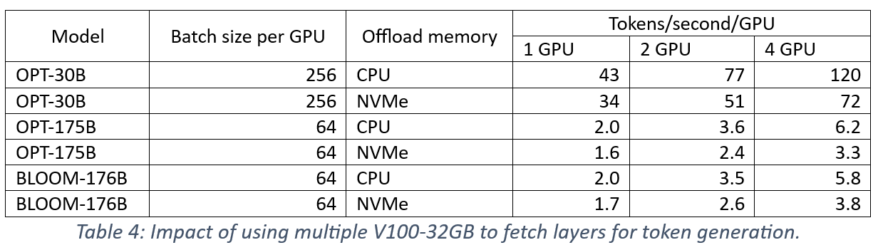 docs/assets/images/zero_inference_multi_gpu.png