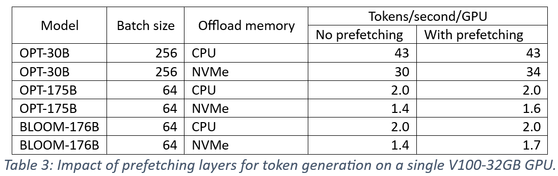 docs/assets/images/zero_inference_prefetch.png