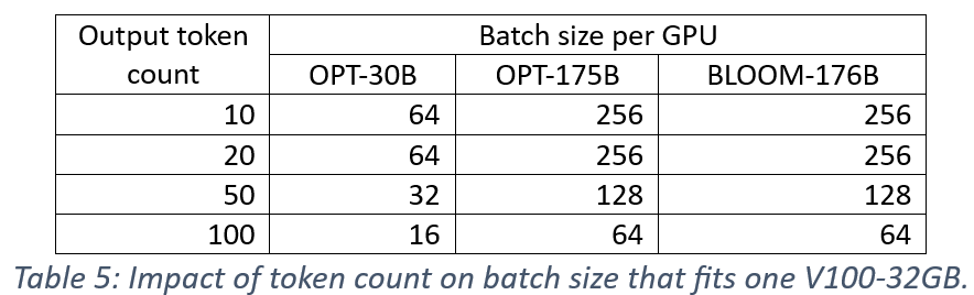 docs/assets/images/zero_inference_token_count_batch_size.png