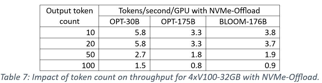 docs/assets/images/zero_inference_token_count_nvme_throughput.png